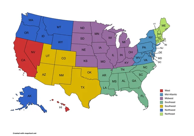 Regions